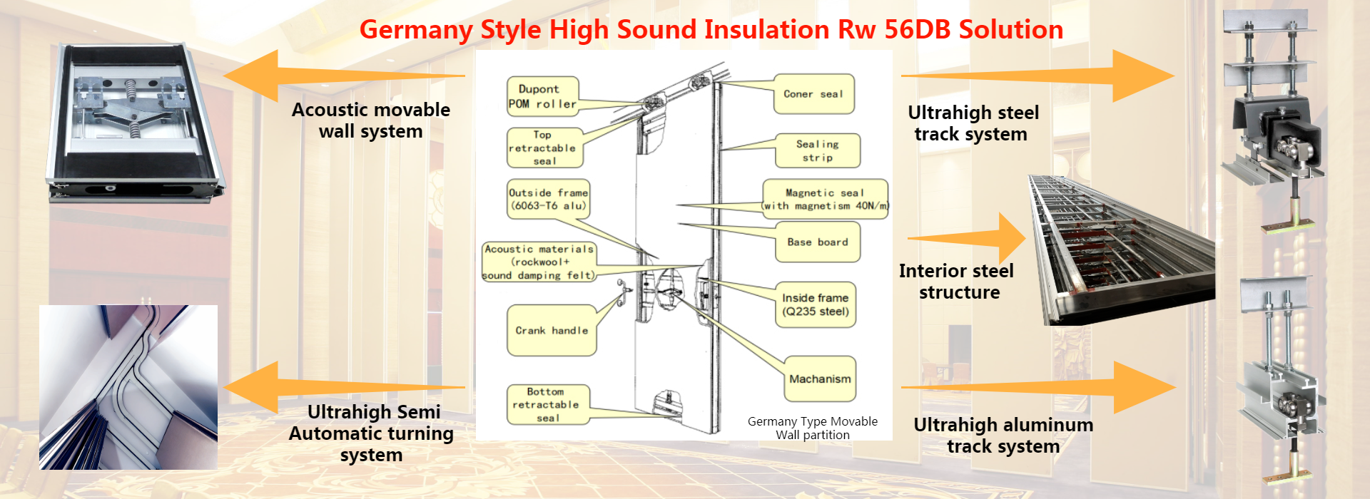 Germany style high sound insulation Rw 56DB Solution