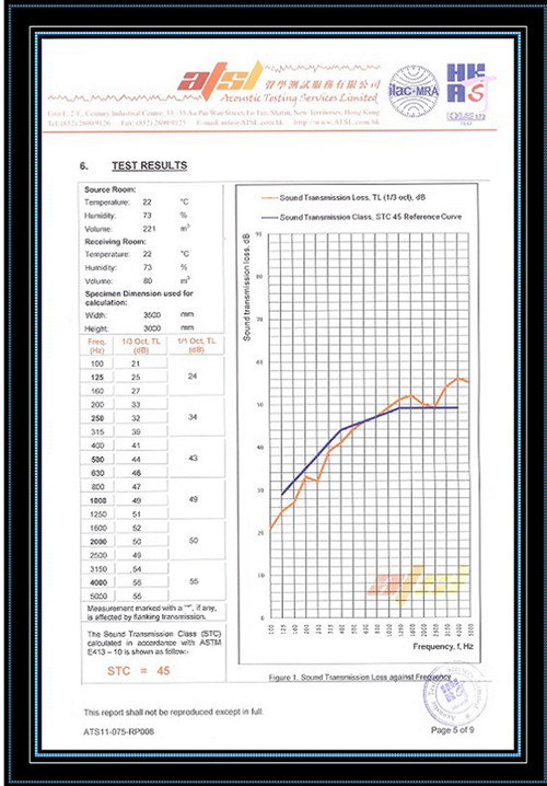 Type 65 Movable Partition Certificates