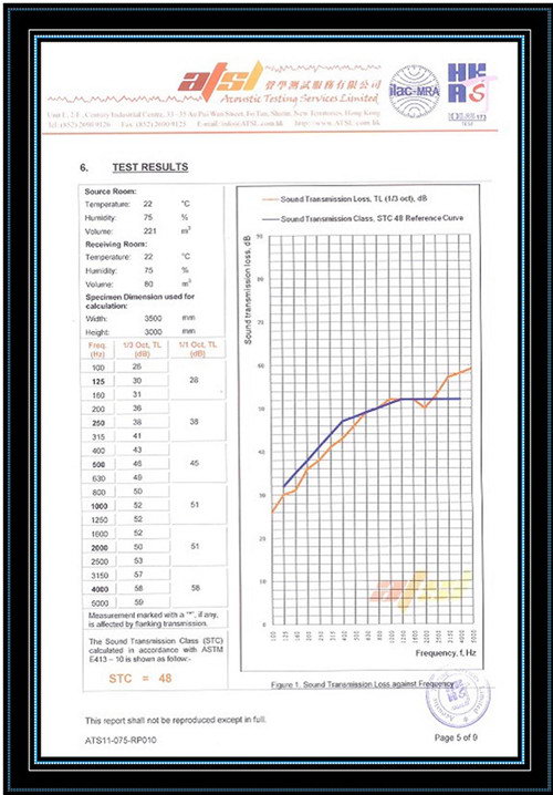 Type 80 Movable Partition Certificates