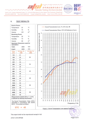 Egood Type 65 partition sound insulation test rezult