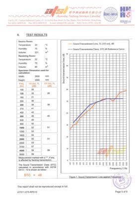 Egood Type 80 partition sound insulation test result