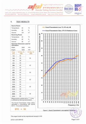 Egood Type 100 partition sound insulation test result